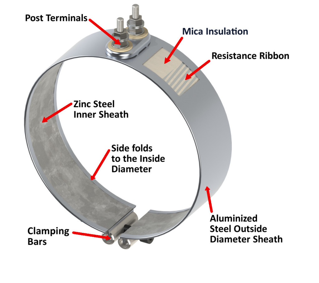 Thinband Diagramed