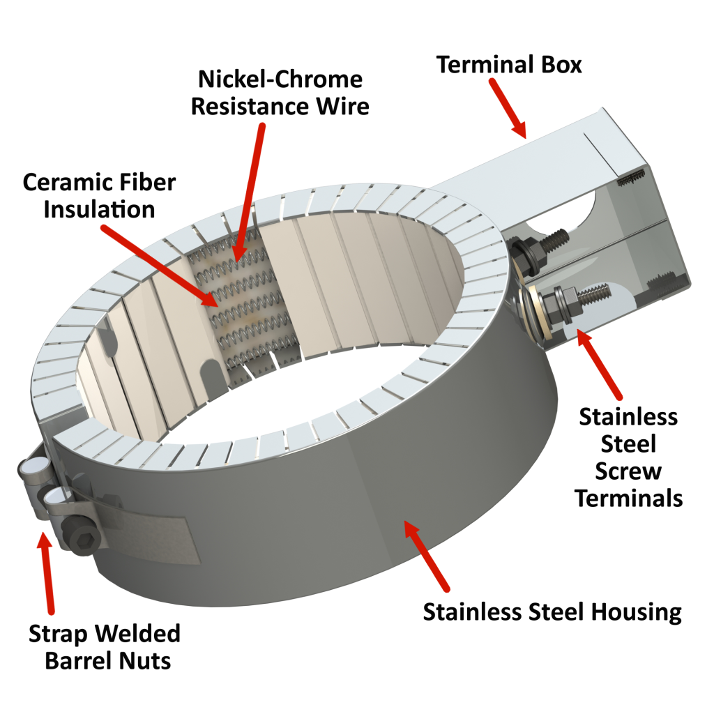 Ceramic Band Diagramed