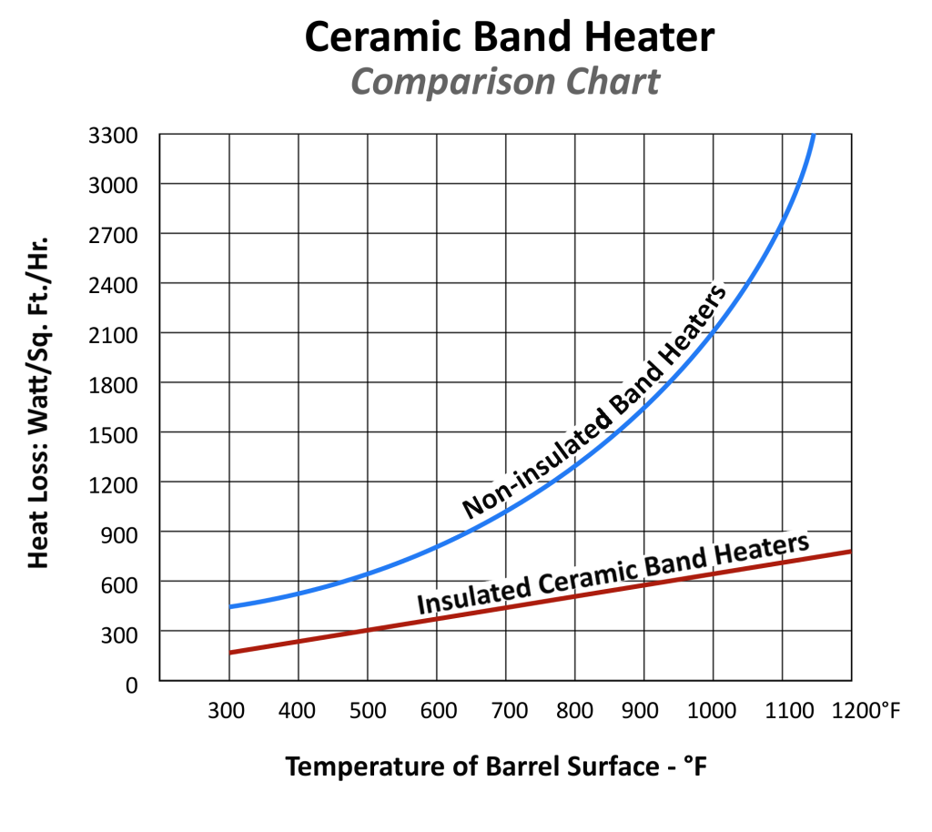 Ceramic Band Comparison Chart