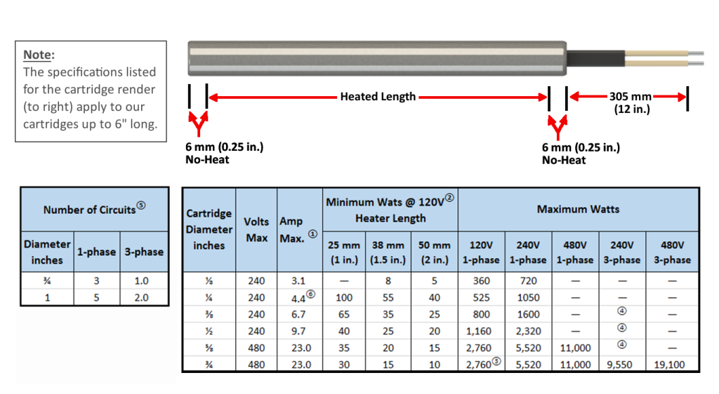 Cartridge Standard Tolerance - Heat and Sensor Technology