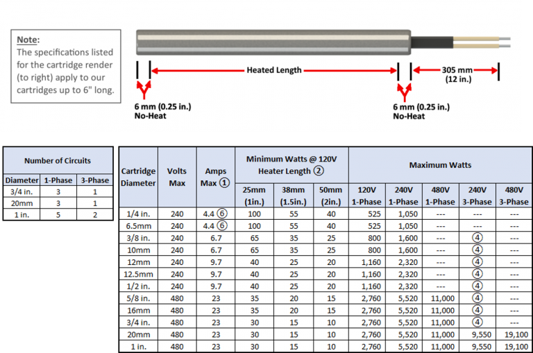 Cartridge Heaters Heat and Sensor Technology